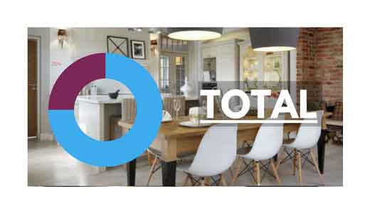 Home staging total